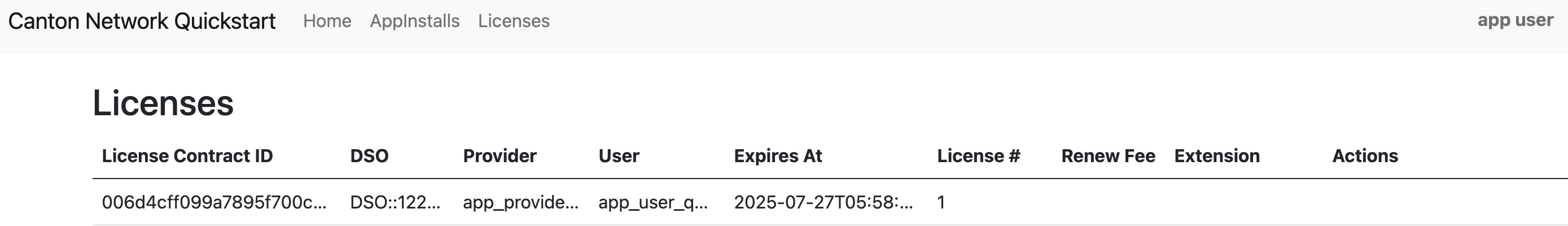 Activated license