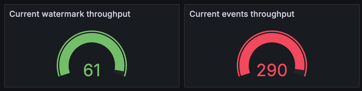 ../../../_images/20250408-dashboard-2-throughput-throughputs.png