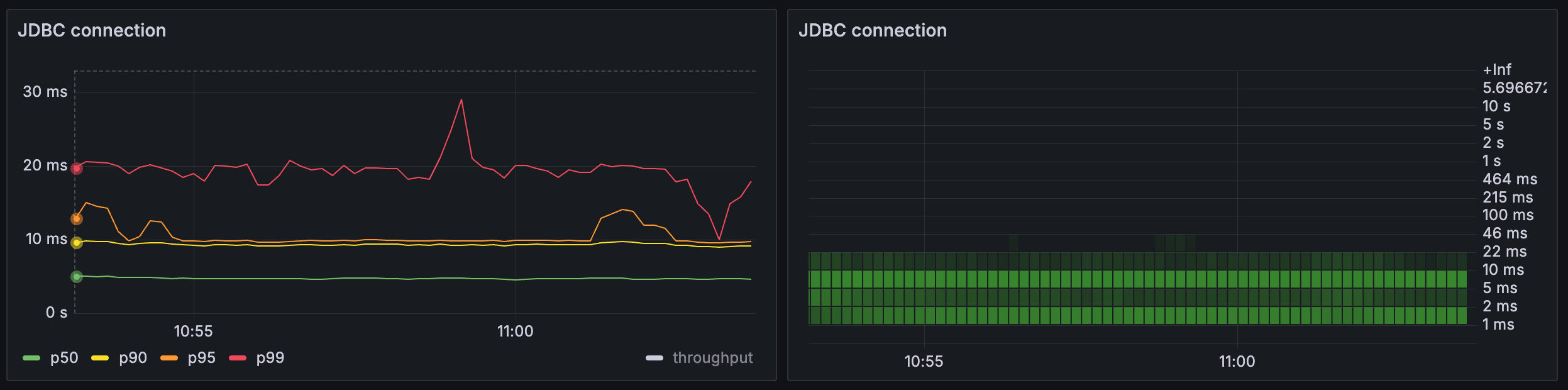 ../../../_images/20250408-dashboard-4-latency-jdbc-connection.png