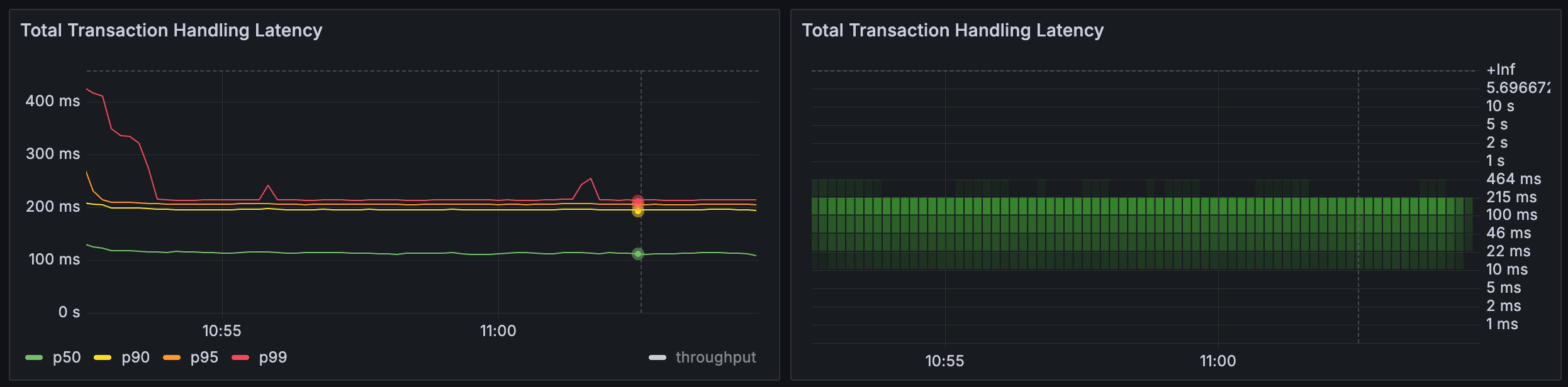../../../_images/20250408-dashboard-4-latency-total-tx-handling.png