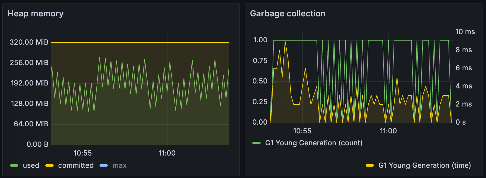 ../../../_images/20250408-dashboard-5-jvm-metrics.png
