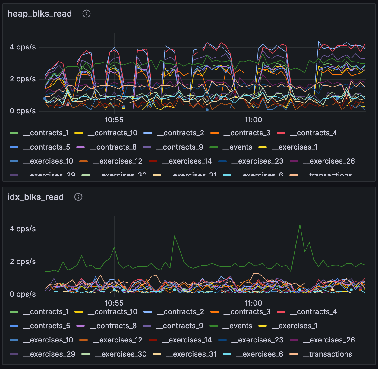 ../../../_images/20250408-dashboard-6-postgres-metrics-1.png