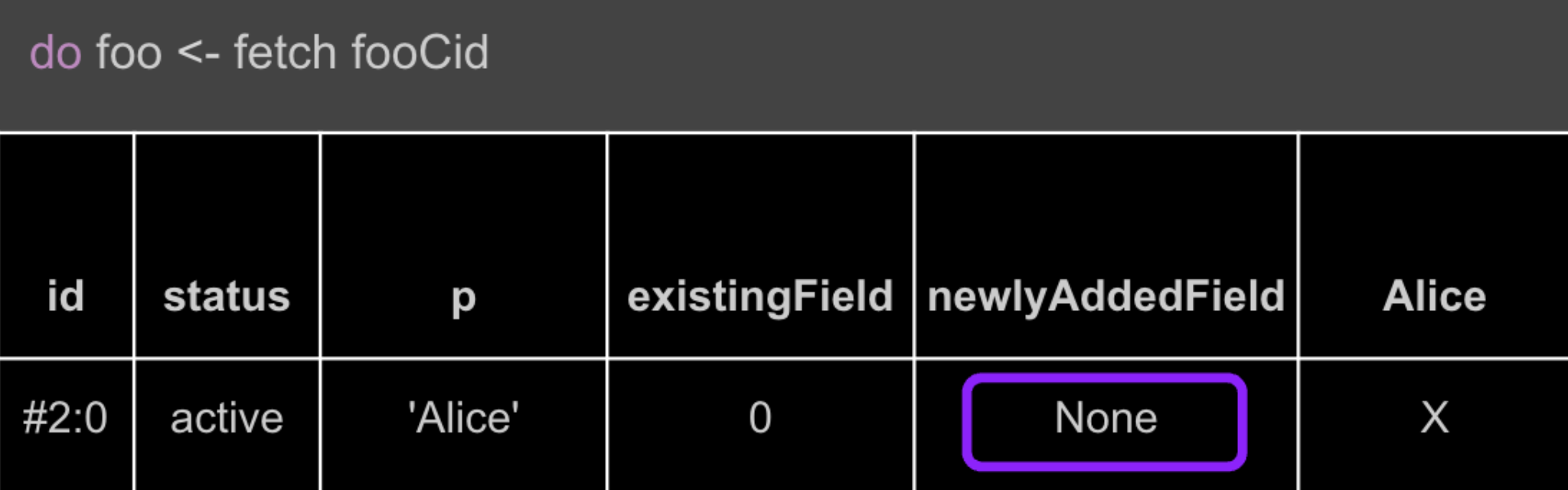 v1 Contract Created Before the New Field Existed