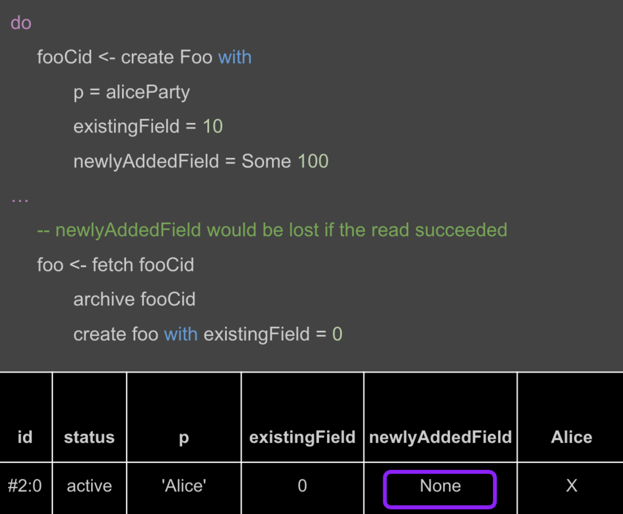 v2 Contract Created with a New Optional Field