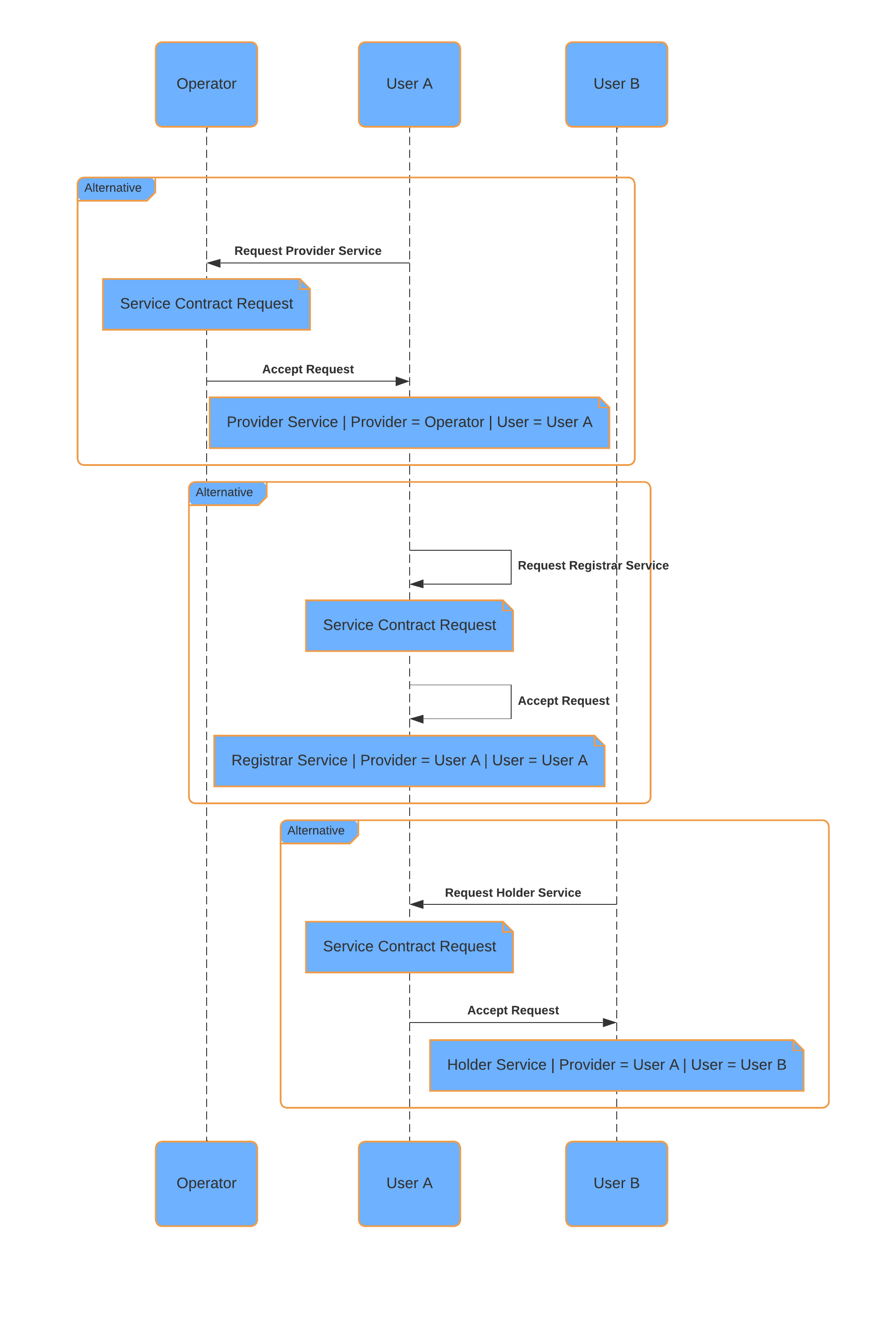../_images/1_User_Service_Request_Accept.png