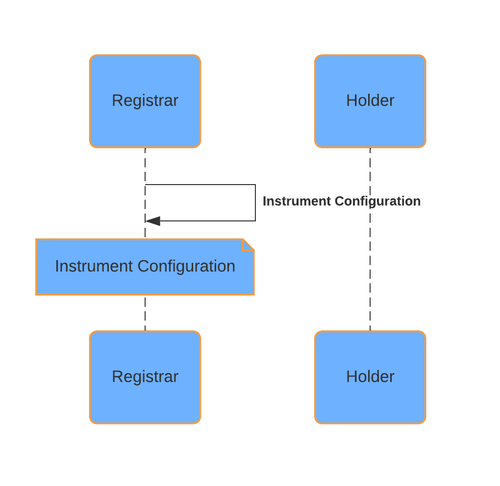 ../_images/4_Instrument_Configuration_Create.png