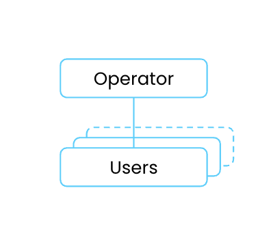 ../_images/credential_utility_roles.png