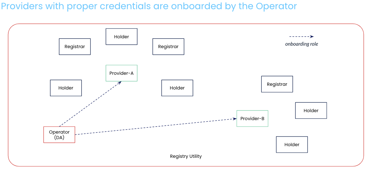 ../_images/operator_onboarding_no_header.png