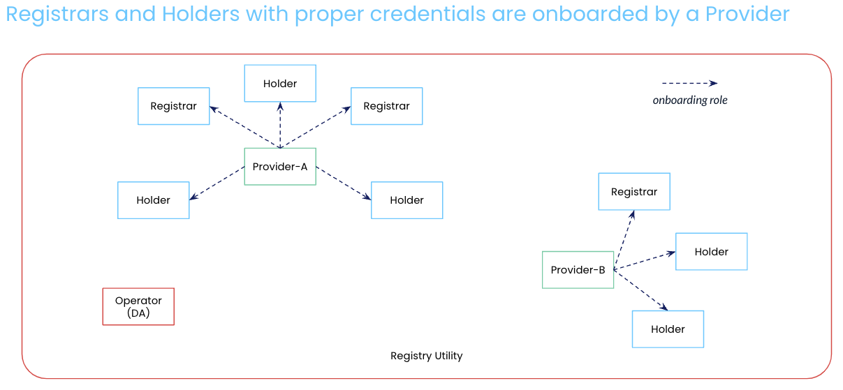 ../_images/provider_onboarding_no_header.png