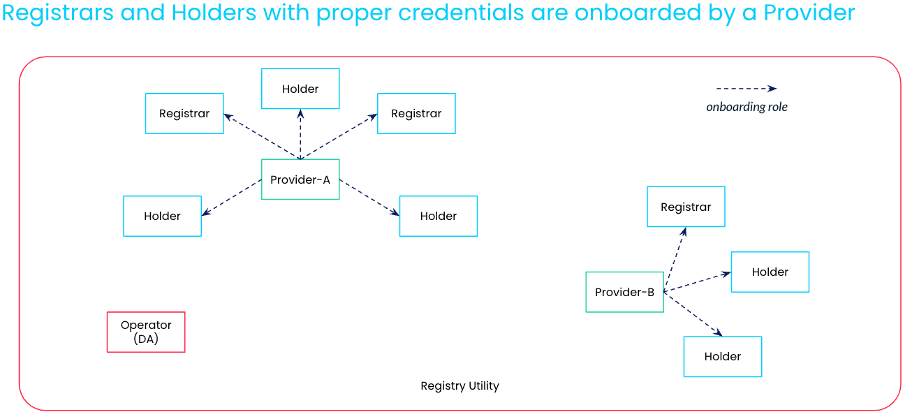 ../_images/registrar_and_holder_onboarding_no_header.png