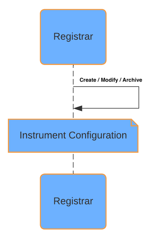 ../../_images/instrument-configuration-create.png