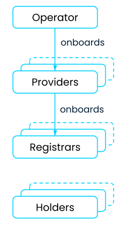 ../../_images/registry-utility.png