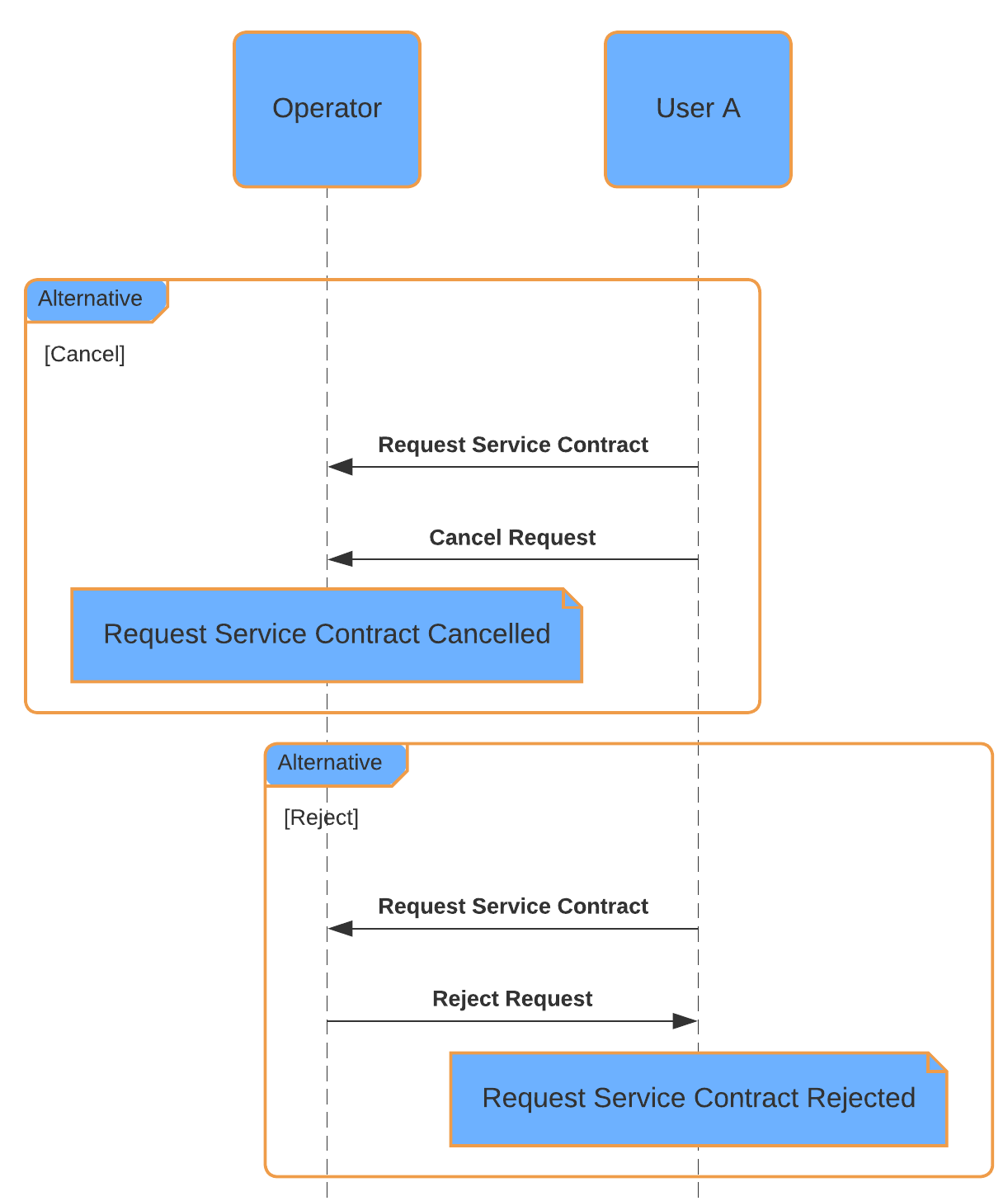 ../../_images/user-service-cancel-accept.png