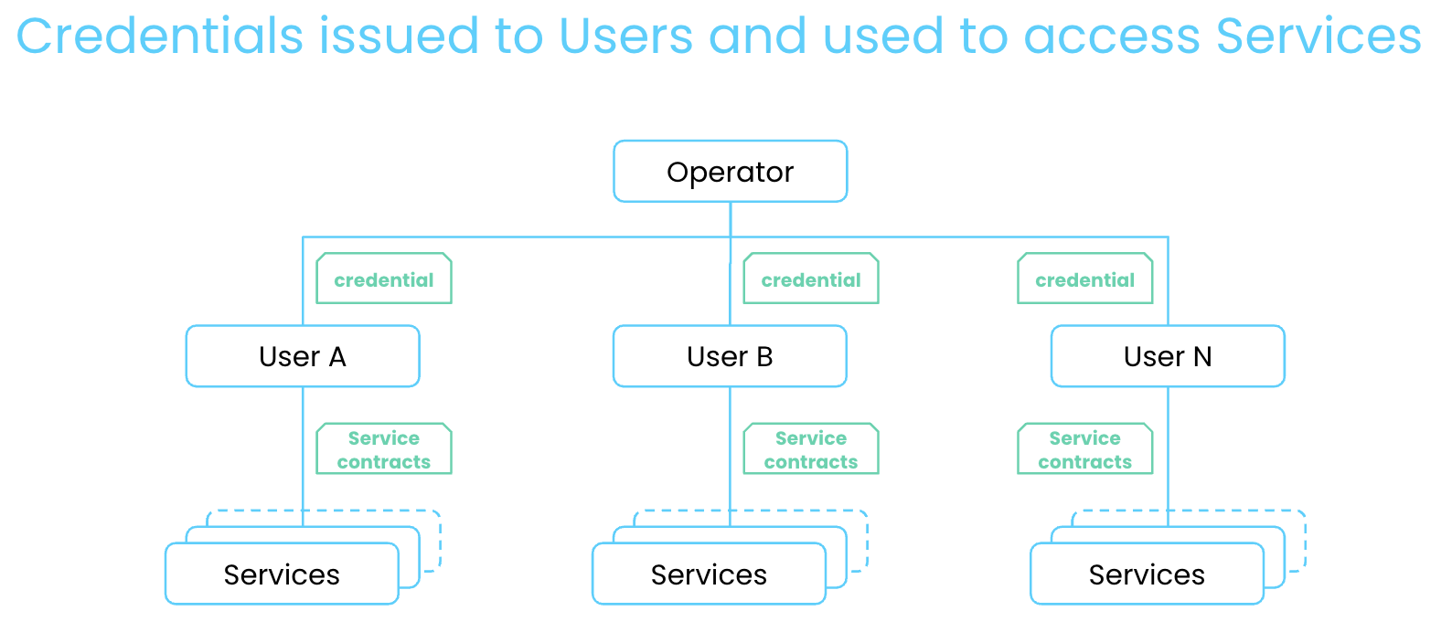 ../../_images/credential-utility-intro.png