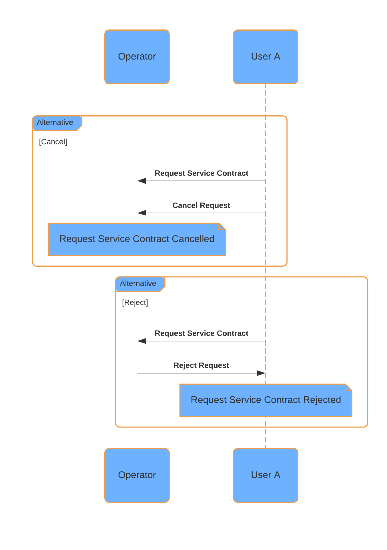 ../../_images/user-service-cancel-accept.png
